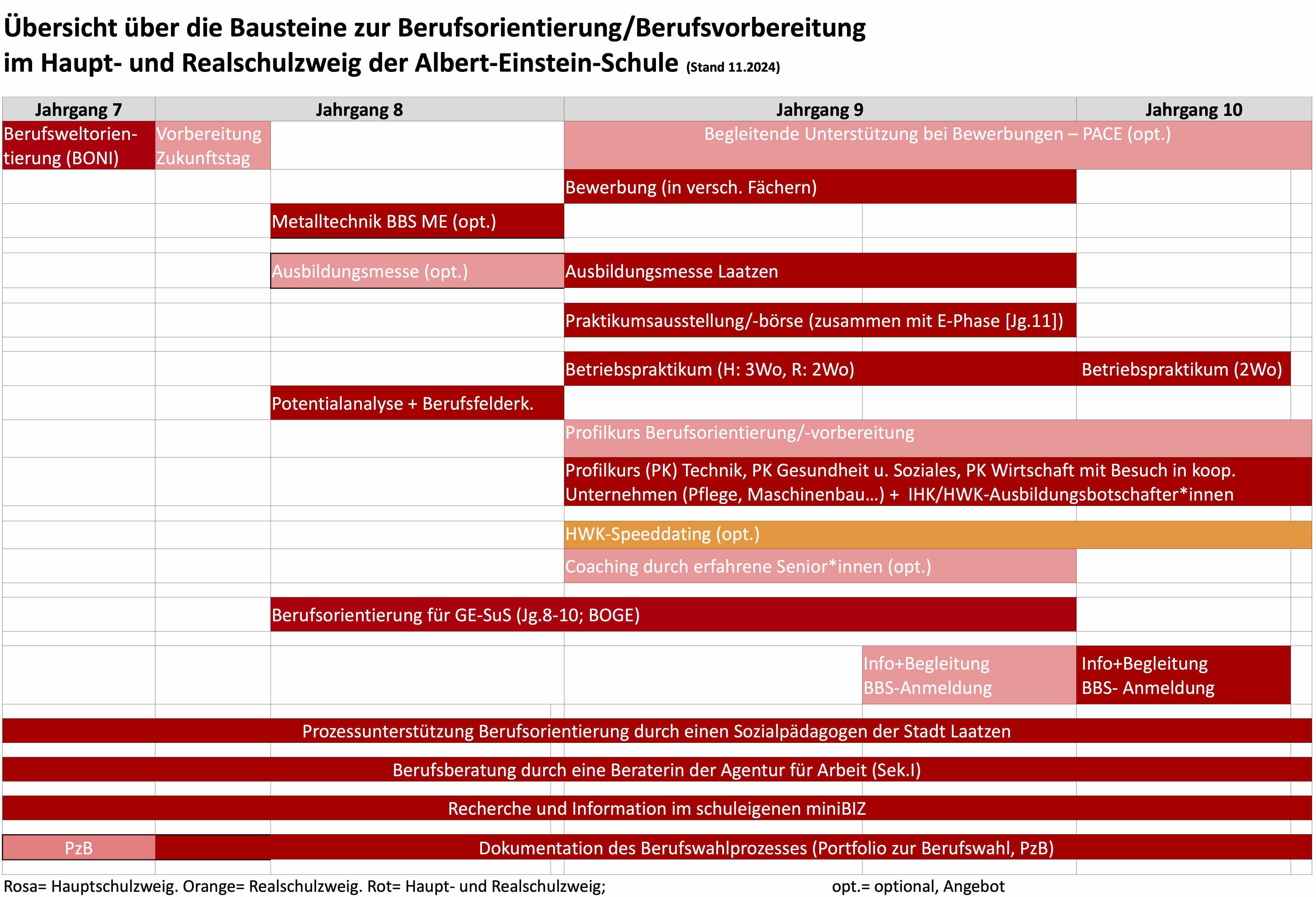 Übersicht BO AES 11.2024