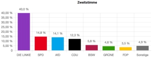 Juniorwahl zur Bundestagswahl 2025 an der AES